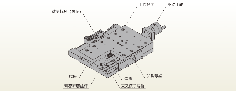 絲桿傳動型.gif
