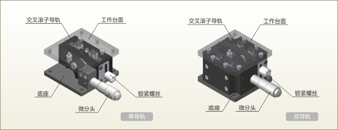 交叉導(dǎo)軌型-LZ.gif